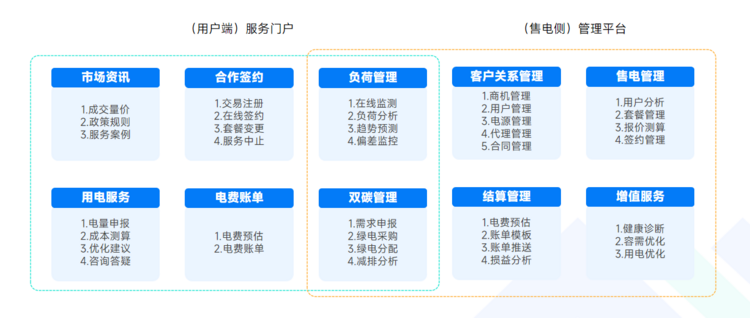 百鍊智電重磅發佈賦能電力現貨市場交易及決策