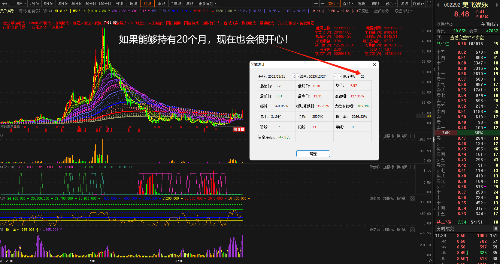 股市覺醒之金錢湧動與斷舍離