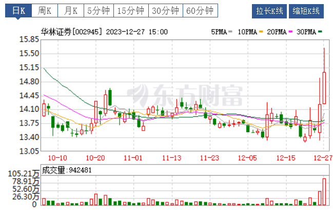 靜待節後指數深v反轉留意惠發食品日海智能賽為智能