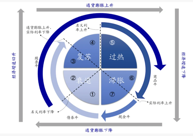 【暄暄读热点】周期 周期 周期_财富号_东方财富网