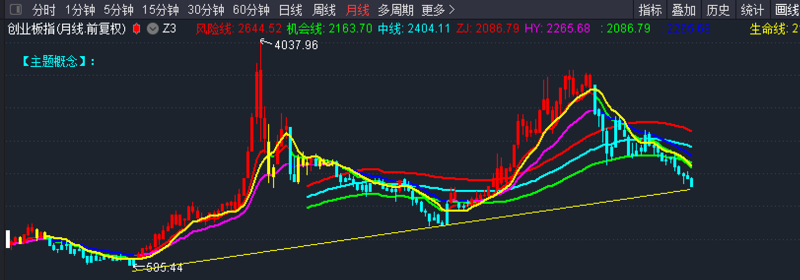 写在2024创业板牛市即将拉开序幕前-写在熊末