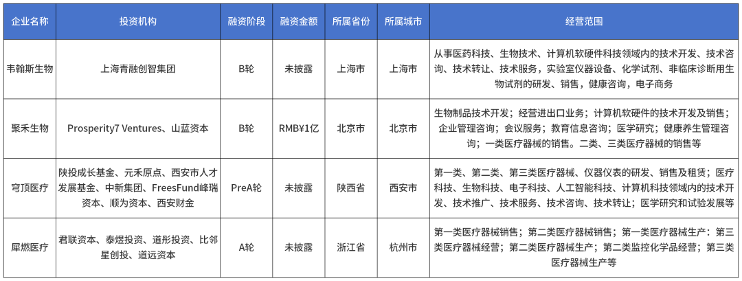 心脈醫療完成1809億元a股再融資醫械日報第1088期