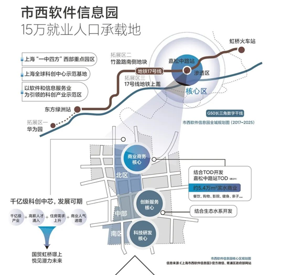 這家開發商也是時候在上海刷屏了