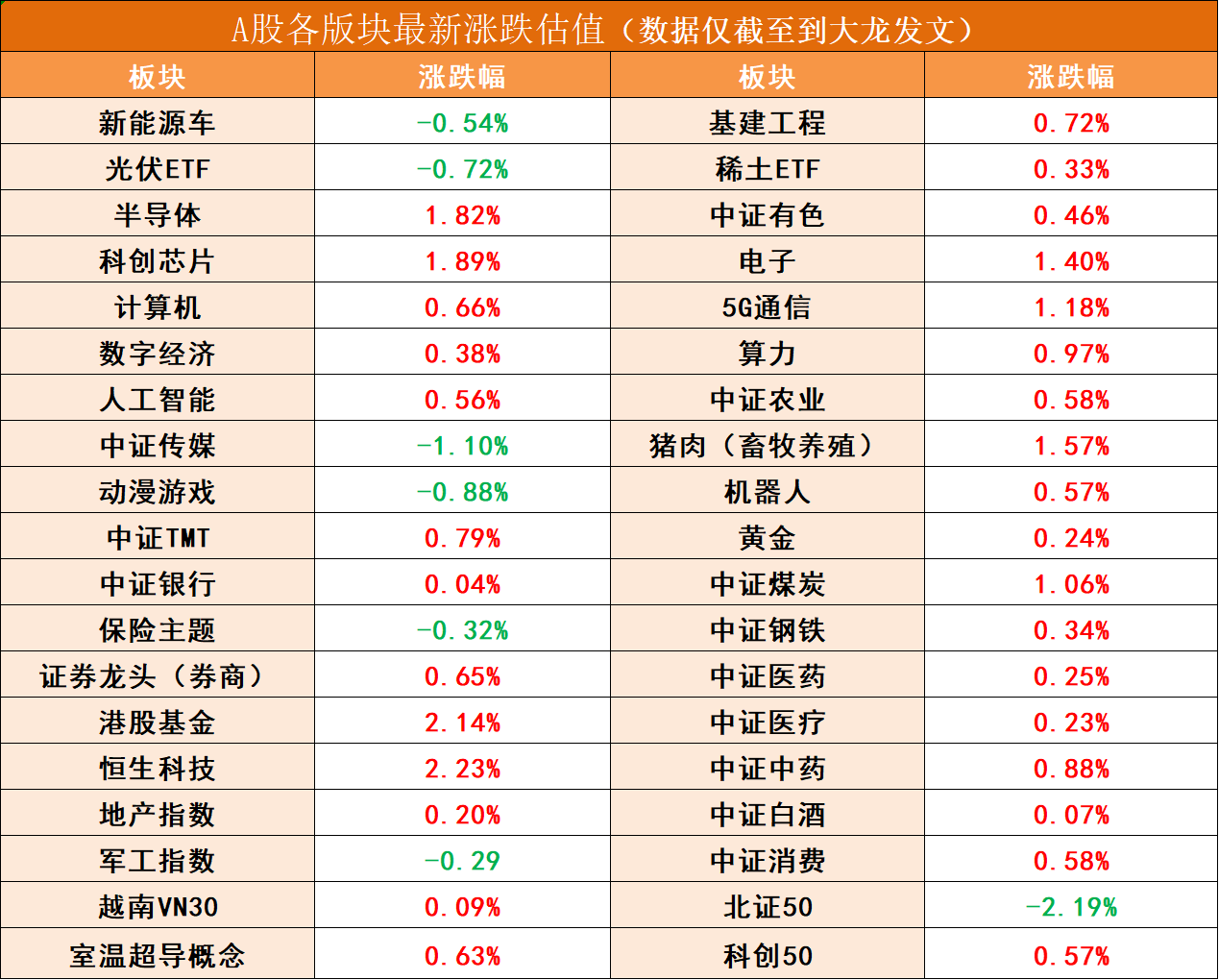 1227日百萬基金操作動手了a股反攻大龍今天這樣幹