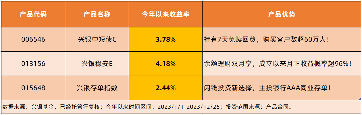 首頁>創作中心>正文> 關注好基注:央行逆回購的主要目的是向市場釋放