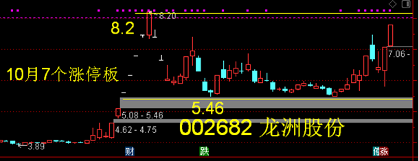 603598引力傳媒回踩20天線得到支持開展最後3天的反彈