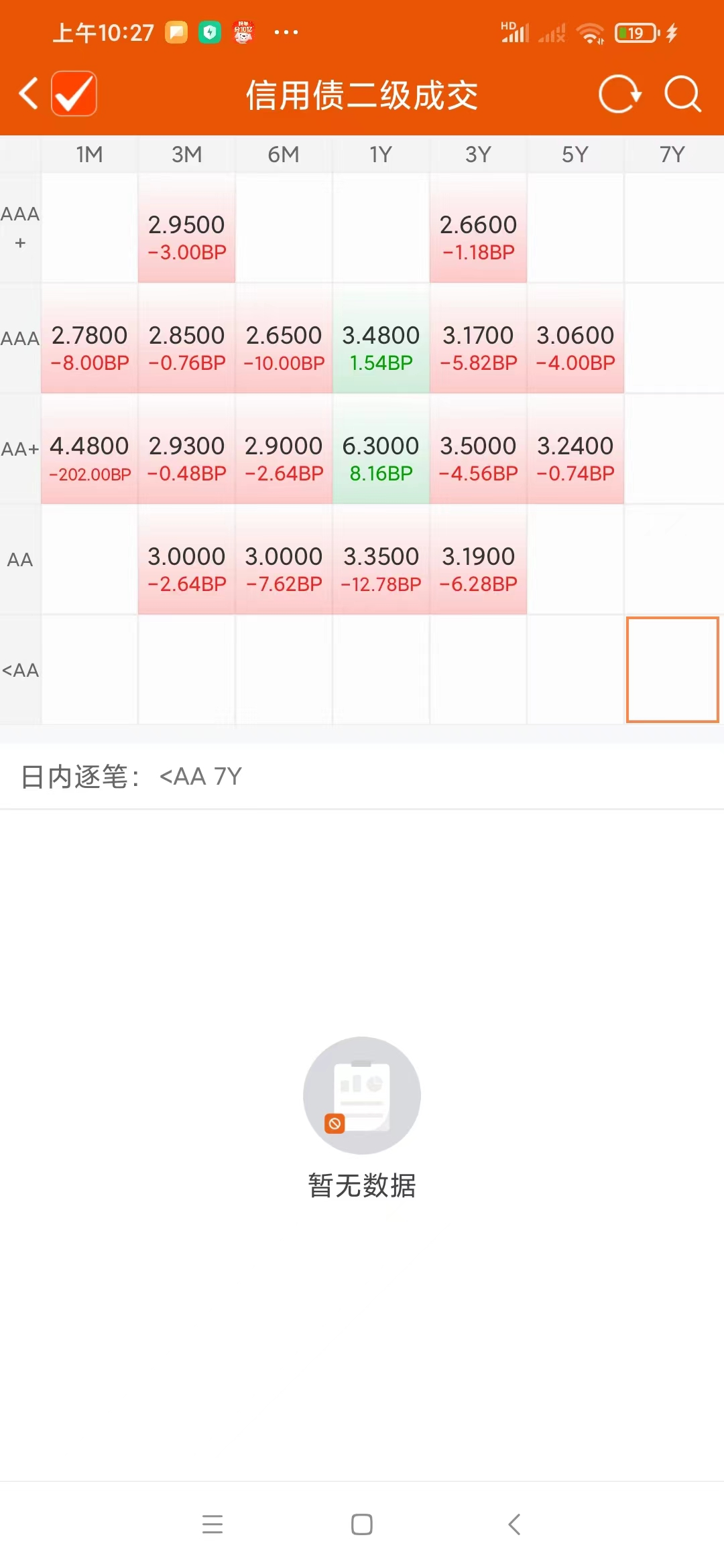 央行繼續資金淨投放債市難得的牛市抓住年尾讓自己賬戶