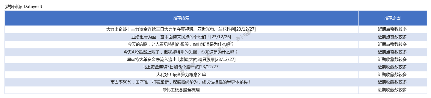 風險提示: 以下內容由機器節選自上市公司公告,請以上市公司公告為準