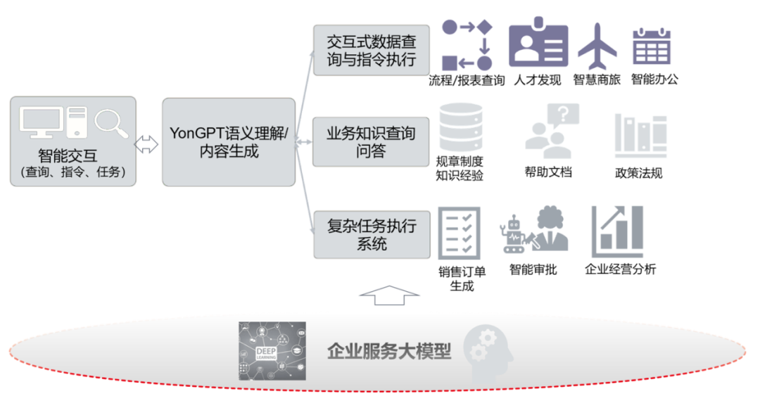 大模型來襲企業如何完成ai技術革命下的平臺能力升級