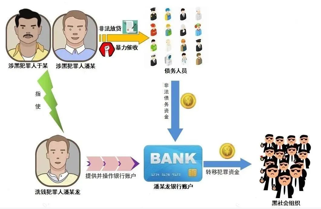 打擊治理洗錢違法犯罪典型案例系列展播丨正義之獅以案說法之涉黑洗錢