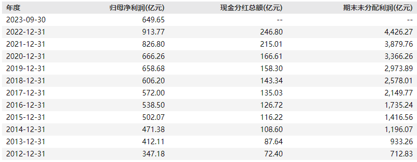 第四家:興業銀行,股息率8.