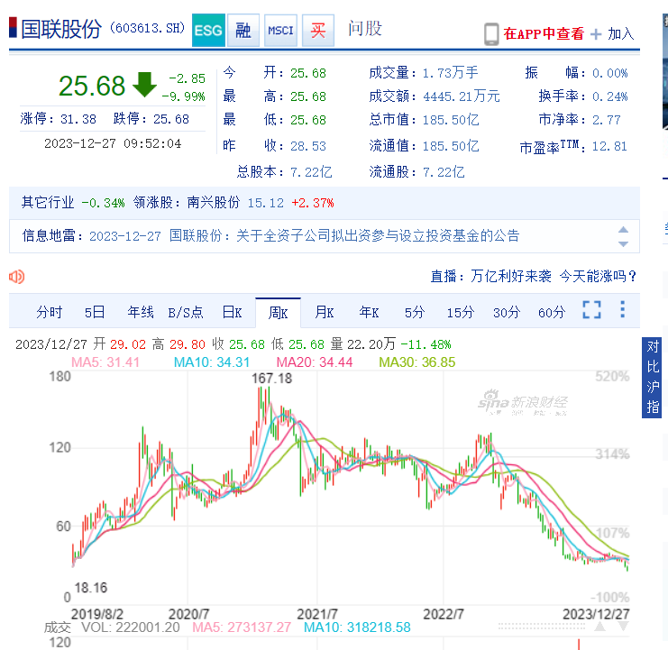 国联股份被证监会立案调查，今日开盘股价跌停，因涉嫌信披违法违规，多期财务报告信息披露不准确。 财富号 东方财富网