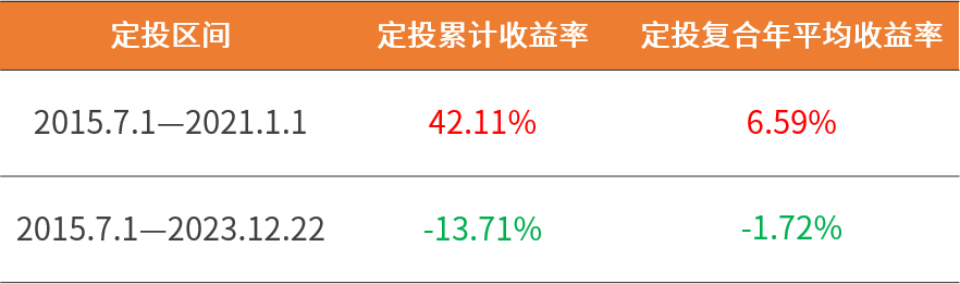 你問我答為什麼你的定投堅持不下去