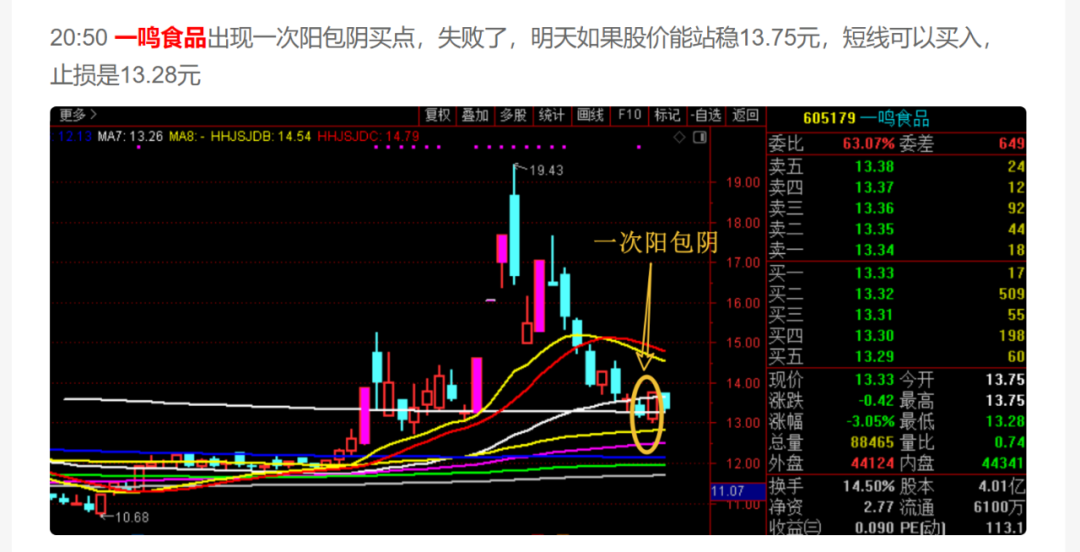 反弹力度不够，还要继续磨底！  第5张