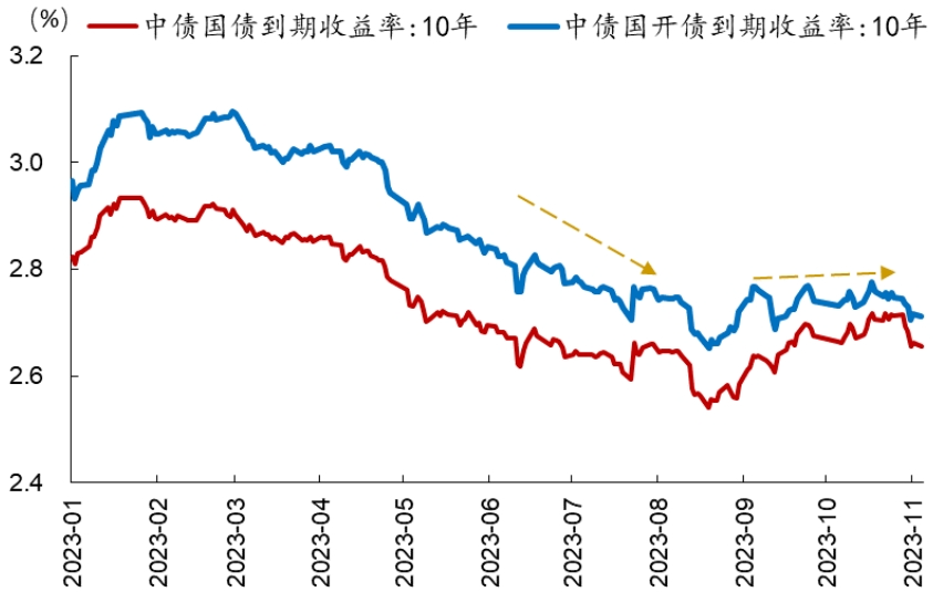 招銀研究從利率中長期趨勢把握2024年債券投資機會