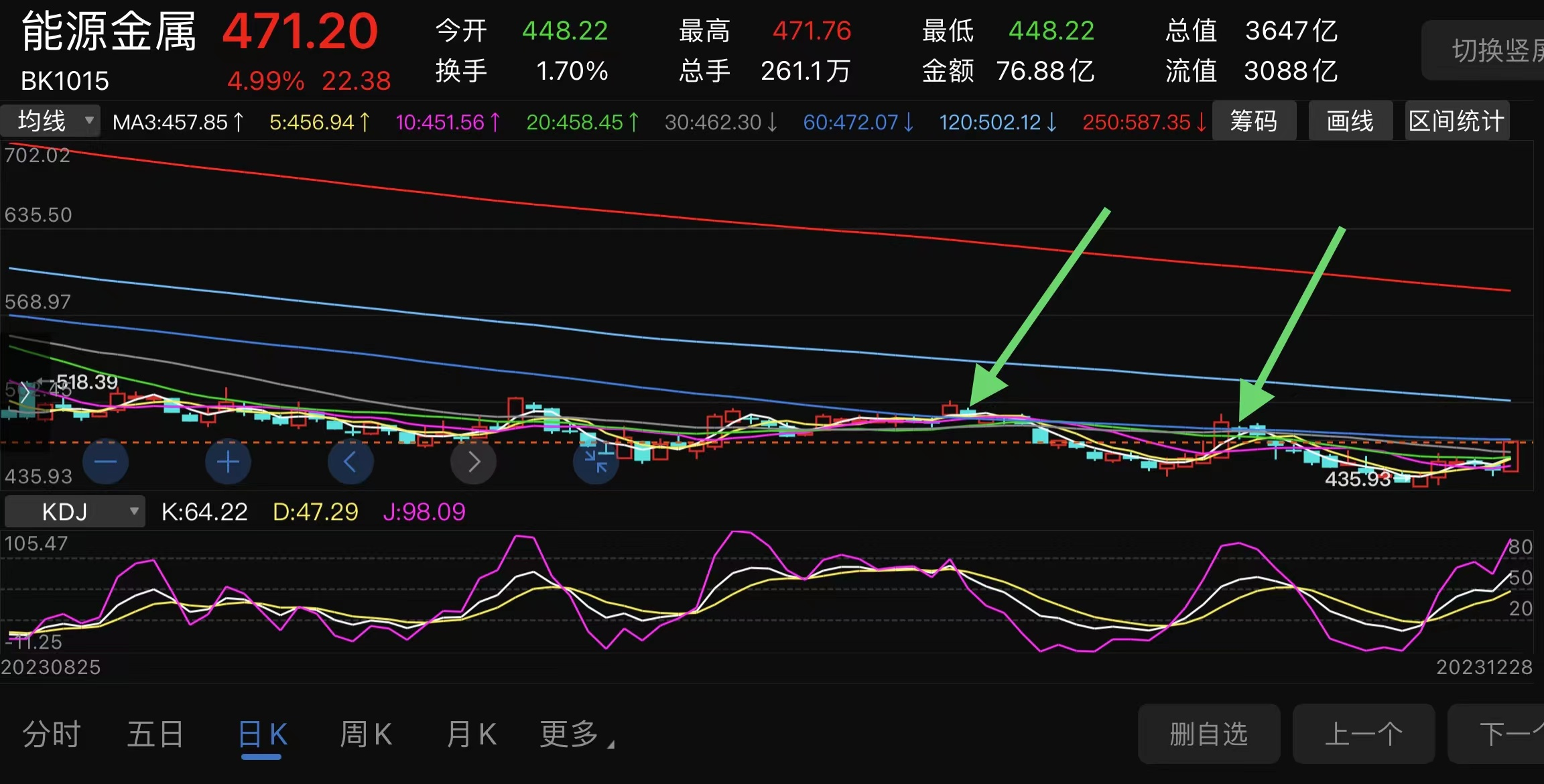 能源金属截止午间收盘上涨4.99%