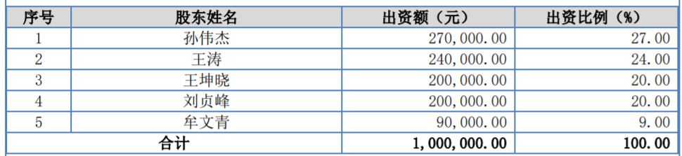 兄弟公司成第一大客戶捷瑞數字被監管質疑靠關聯交易滿足上市標準