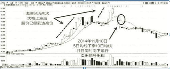 炒股其實並不難利用人性的弱點在股市賺錢值得用心去領悟