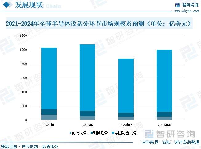 前景趨勢一文讀懂2023年中國半導體設備行業未來發展前景及趨勢智研