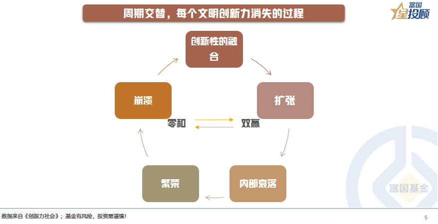 星書會創新力是應對社會發展問題的關鍵