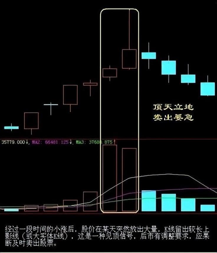 一位股市天才肺腑之言炒股要堅決做到八不碰值得散戶牢記