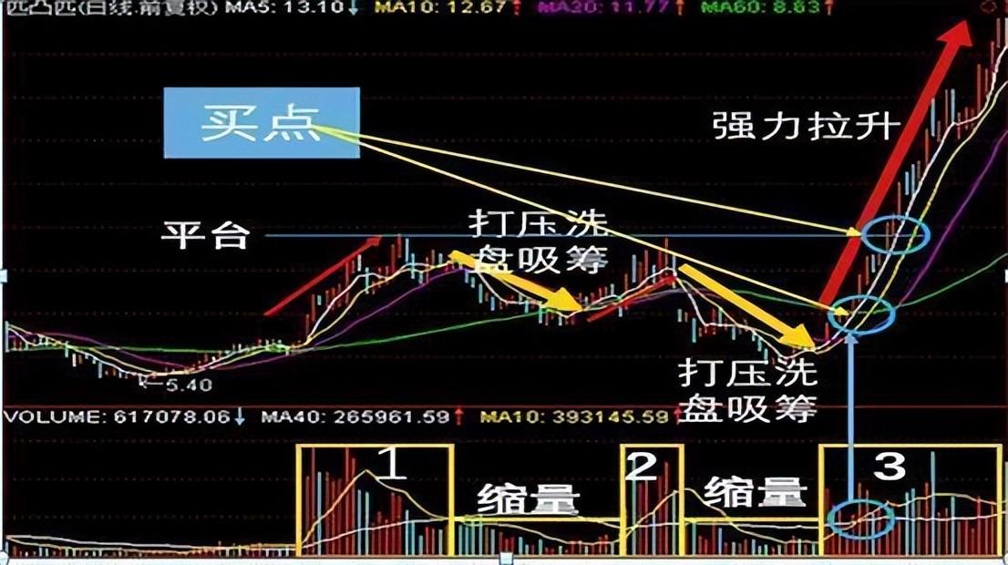 巴菲特點破中國股市炒股越久你的心就越冷你離股神就越來越近