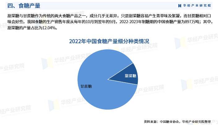 首頁>創作中心>正文> 《2024-2030年中國甜菜糖行業發展前景預測及