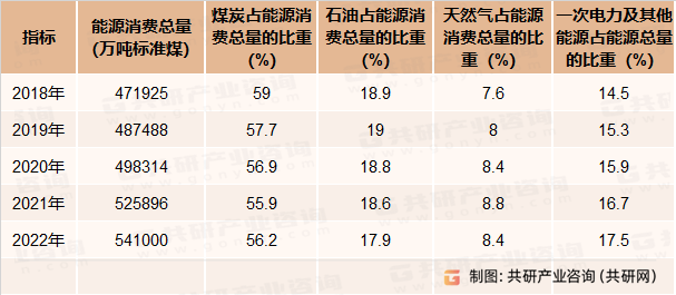 2023年中國智慧能源管理系統需求量市場規模及價格走勢圖