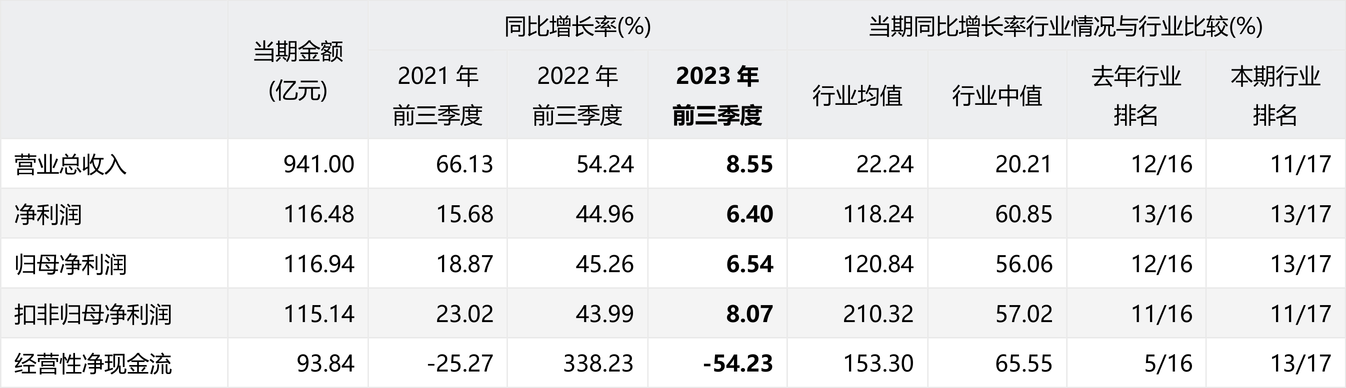 隆基绿能(601012.SH)2023年三季度经营业绩分析报告_财富号_东方财富网