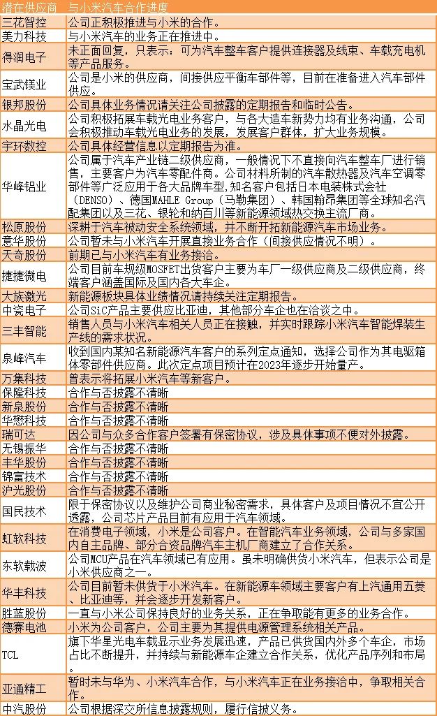 小米汽车正式发布a股实锤供应商已超70家