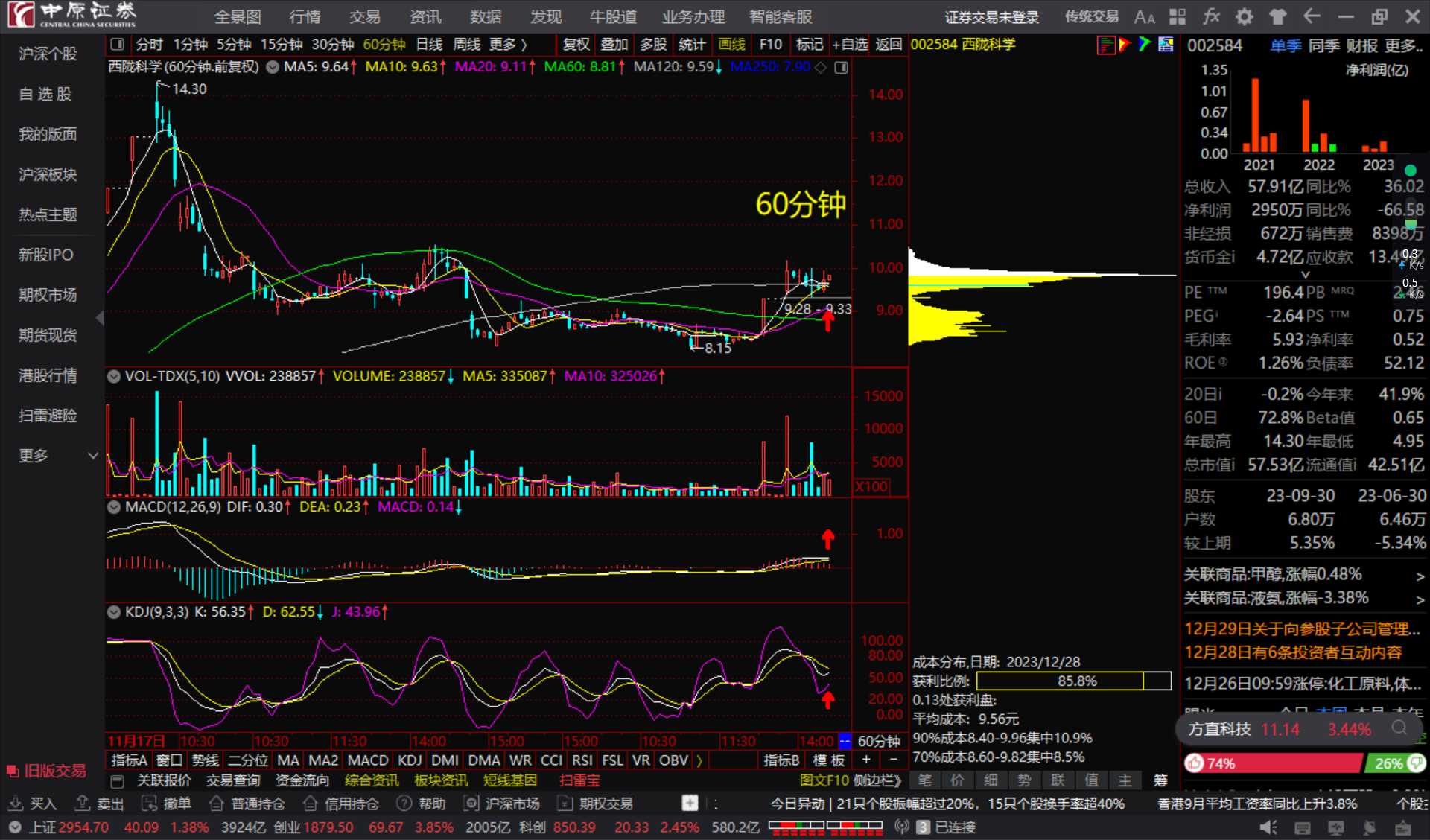 西陇科学002584长短期均线粘合顺上看多跟踪