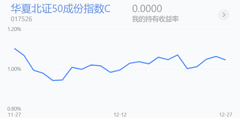 另外,他家還推出了華夏北交所創新中小企業精選兩年定開基金,今年收益