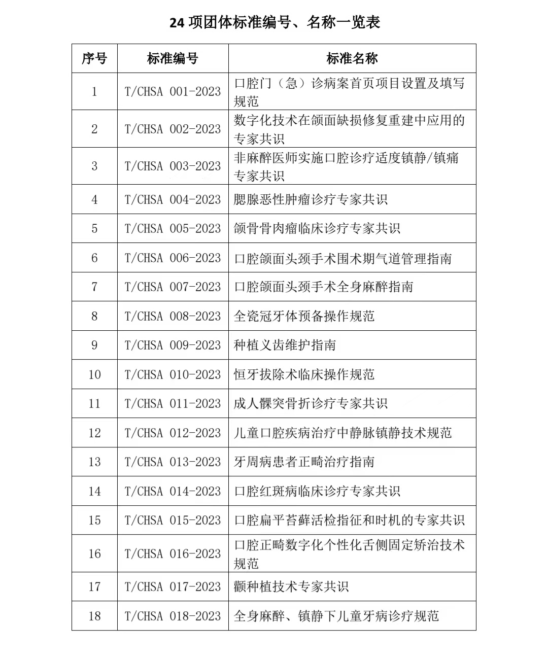 2023中國口腔行業十大新聞事件年終特稿