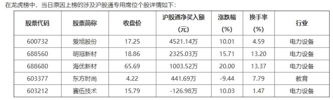 月23日互動:公司液晶光閥產品可應用於激光雷達,電焊面罩,影院3d投影