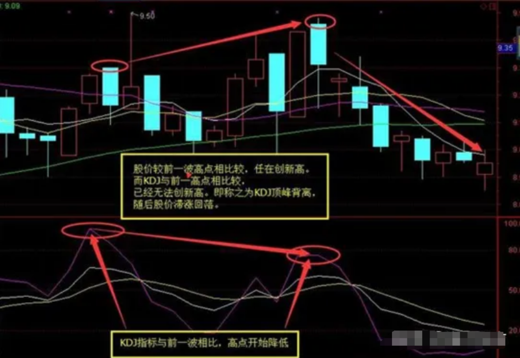 與kdj指標頂背離技術圖形剛好相反,指的是當股價連續下跌一段時間