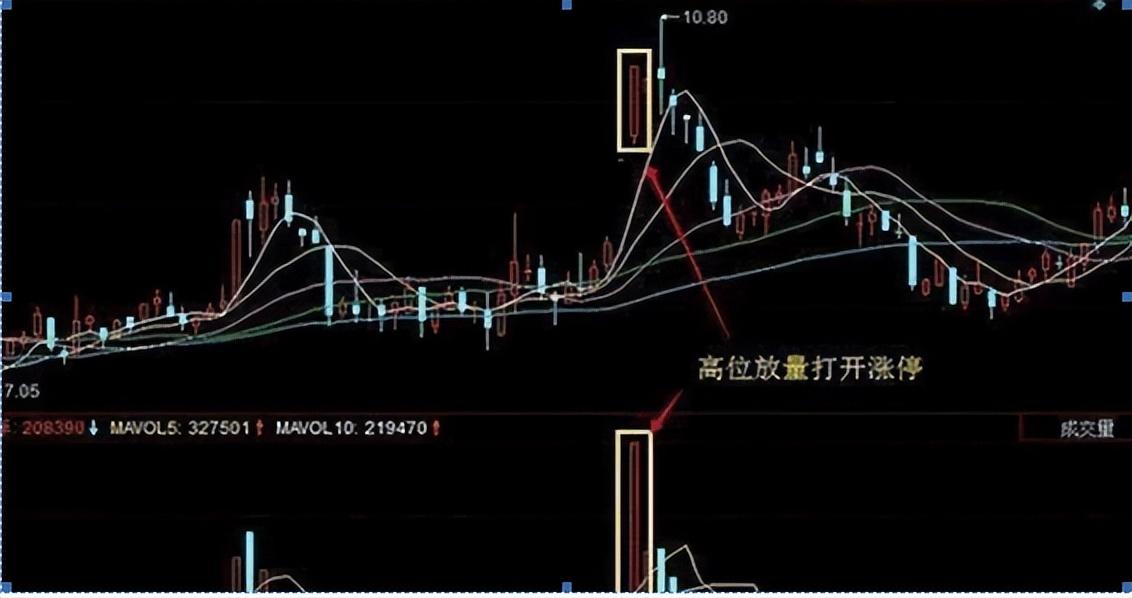 股票為何早上快速拉昇後慢慢下跌我整整讀了10遍太透徹了