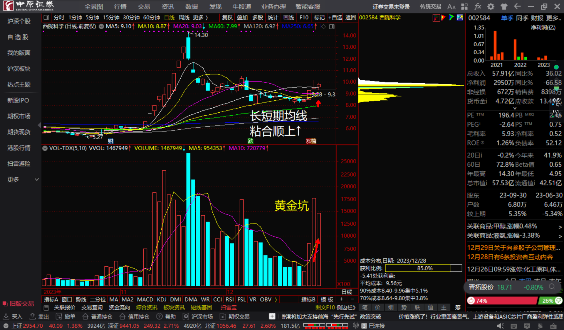 西陇科学002584长短期均线粘合顺上看多跟踪