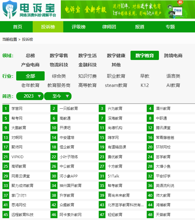 教育週報11月第二週教育大模型加速落地網易有道學而思獲批昂立教育