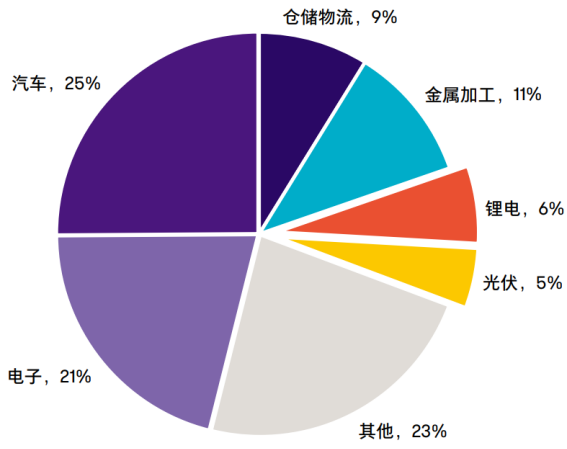 致同諮詢行業洞察:高端裝備製造-工業機器人行業_財富號_東方財富網