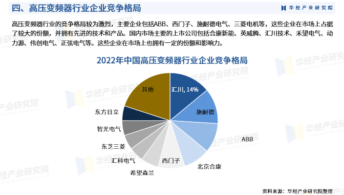 2024年中國高壓變頻器行業深度研究報告相關政策產業鏈市場規模競爭