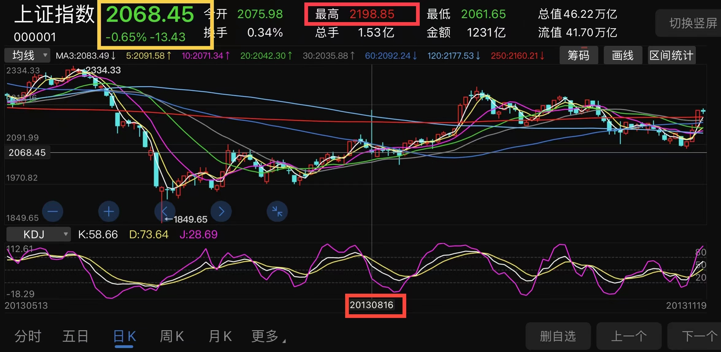 突发 乌龙指再现?盘点a股历史上的奇葩事件