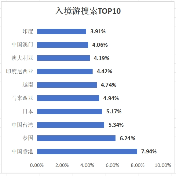 2024入境遊真正復甦還要跨過幾道坎