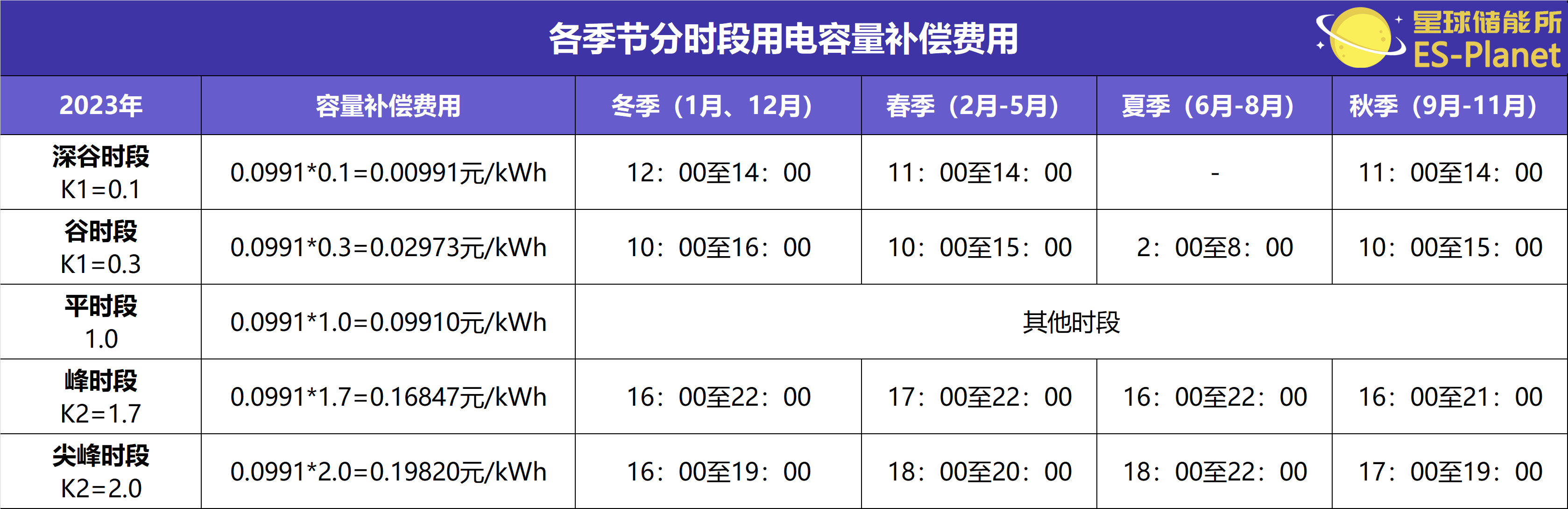 深度觀察萬字拆解山東儲能為什麼行