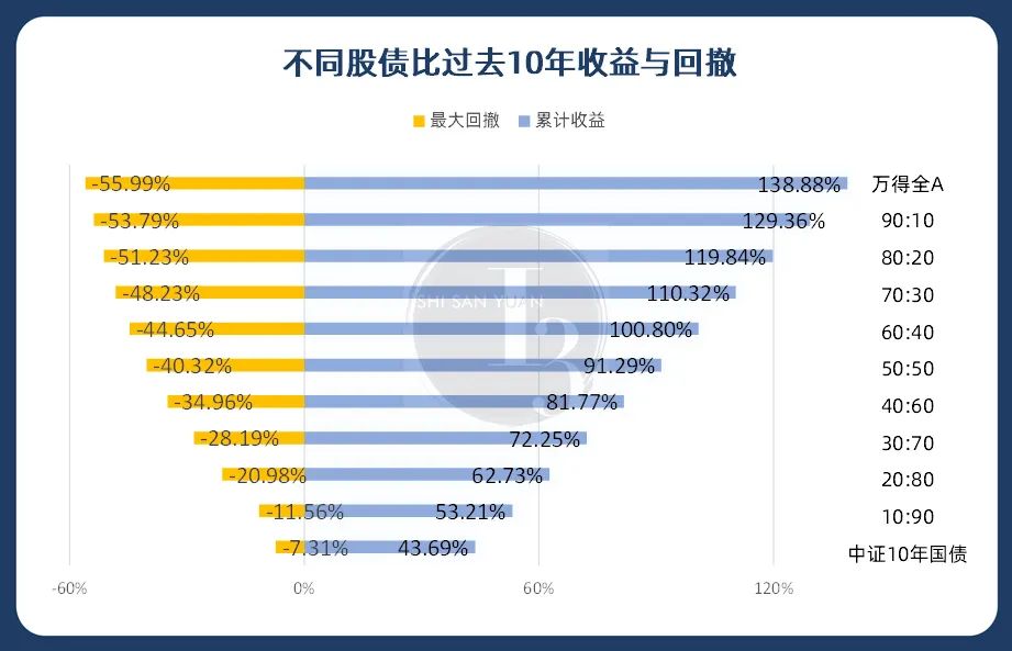 什么情况