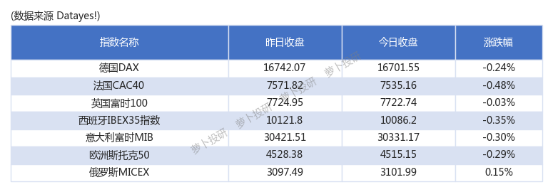 不容忽視的傳導效應每日海外市場概況一覽231228