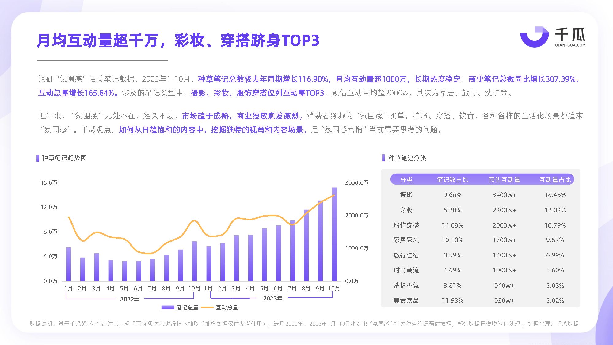 2023小红书新五感生活风格洞察数据报告