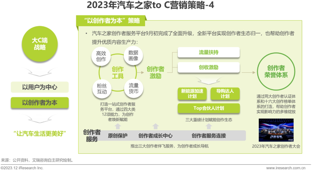 汽车网络营销分析_汽车网络营销的特点有哪些
