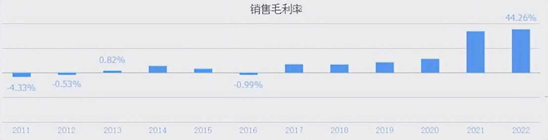 利潤暴跌77中遠海控蒸發千億陷入至暗時刻