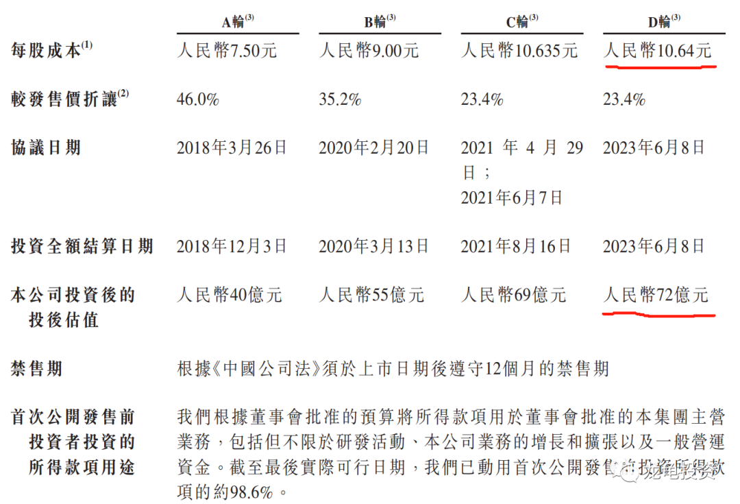 港股打新美中嘉和ipo分析及申購計劃