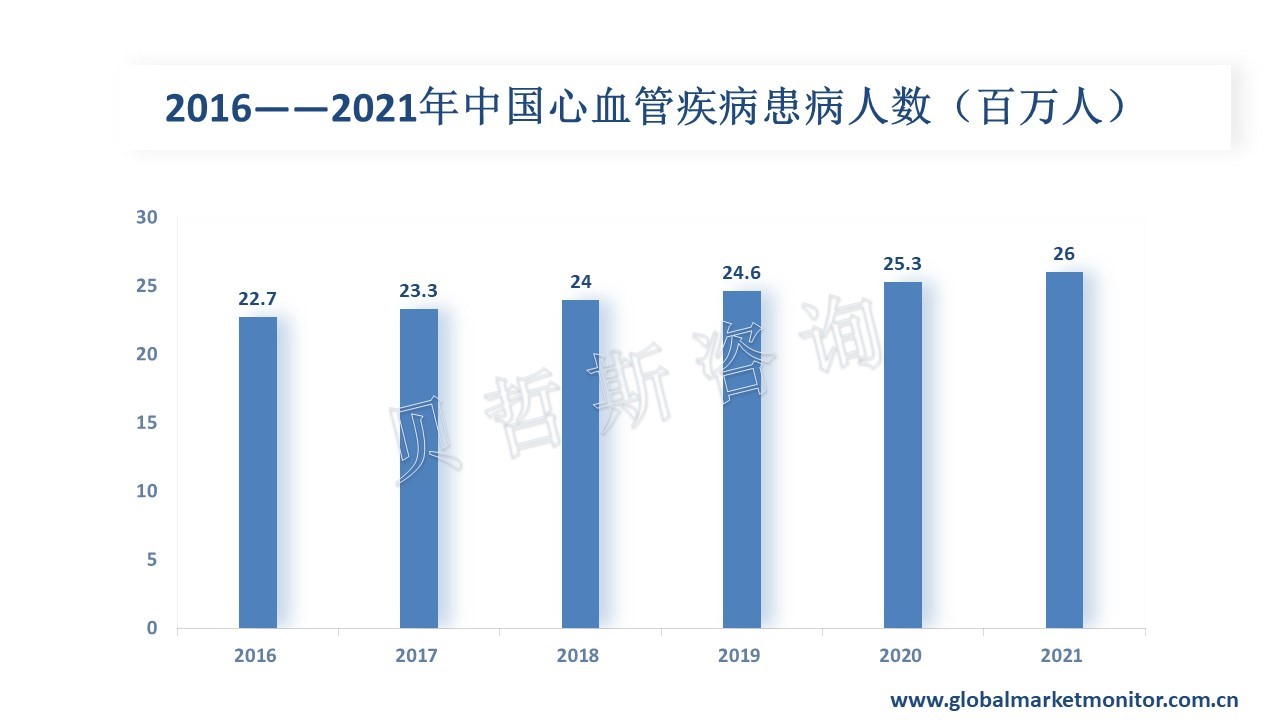 在中國,隨著過去數年計劃生育政策的實施及預期壽命的提高,中國已進入